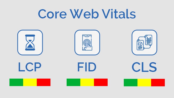 Core web vitals optimization
