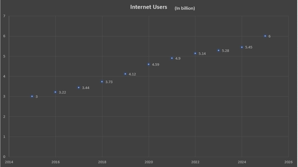 internet-users-2015-2026 Report